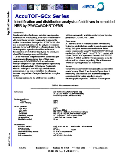 Identification and distribution of additives